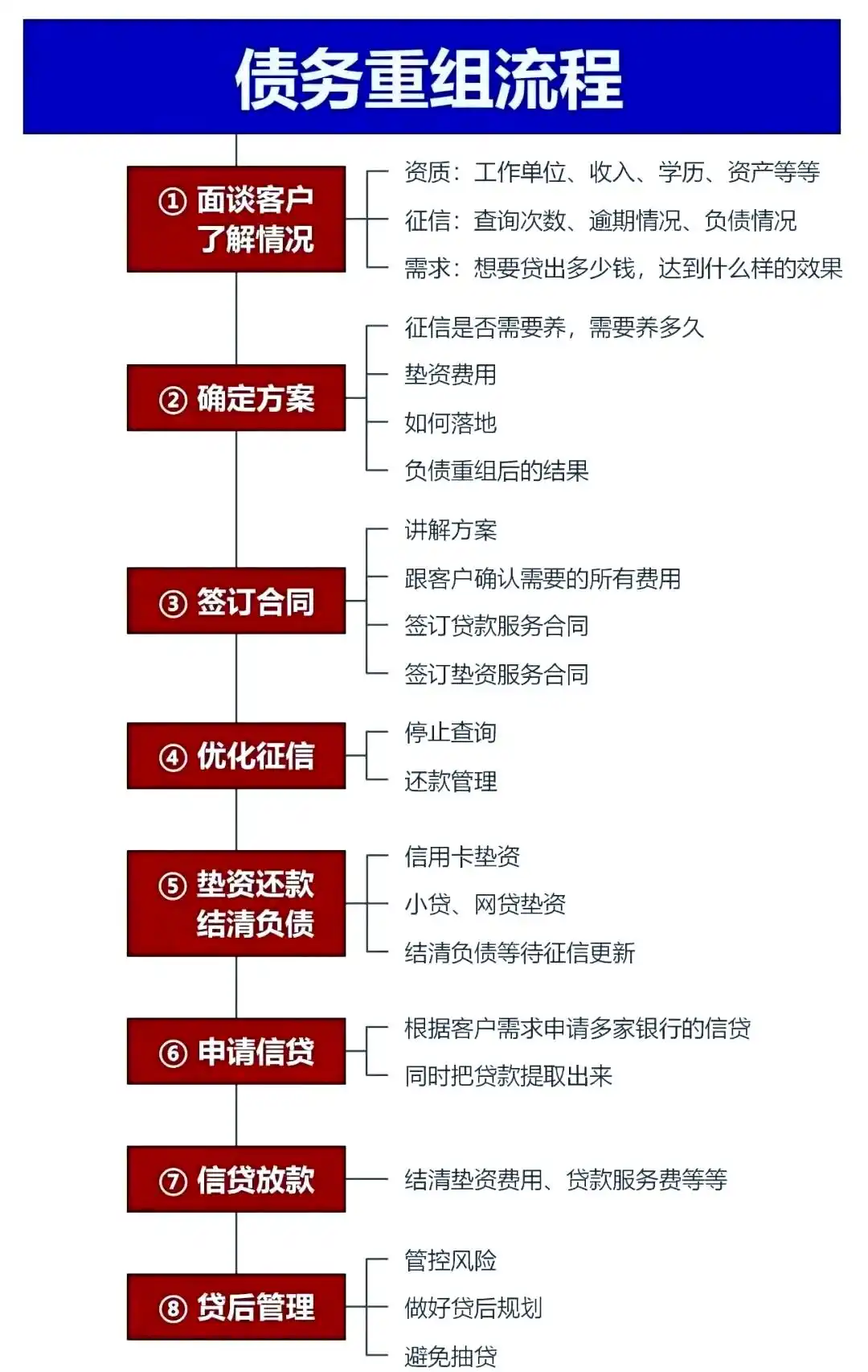 在恩施市，中小企业也可以债务重组吗？